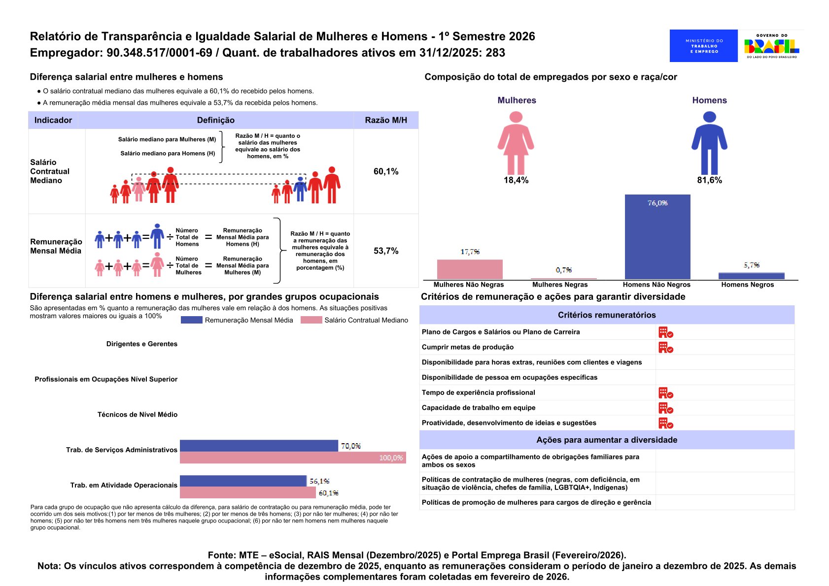 Relatório de Transparência e Igualdade Salarial de Mulheres e Homens